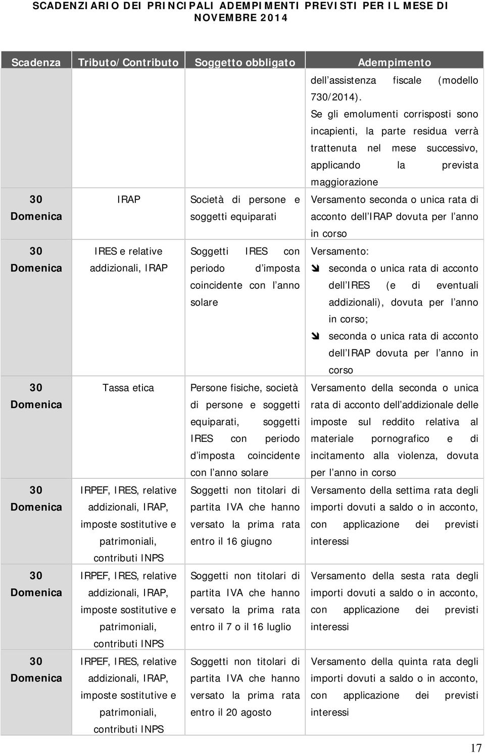 seconda o unica rata di acconto dell IRAP dovuta per l anno in corso IRES e relative Soggetti IRES con Versamento: addizionali, IRAP periodo d imposta seconda o unica rata di acconto coincidente con