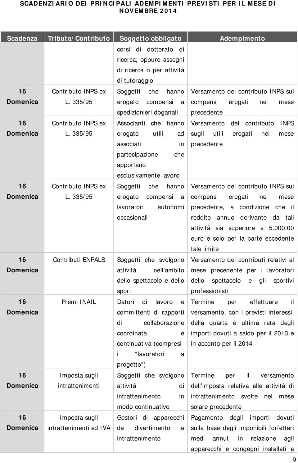 335/95 erogato utili ad sugli utili erogati nel mese associati in precedente partecipazione che apportano esclusivamente lavoro Contributo INPS ex Soggetti che hanno Versamento del contributo INPS