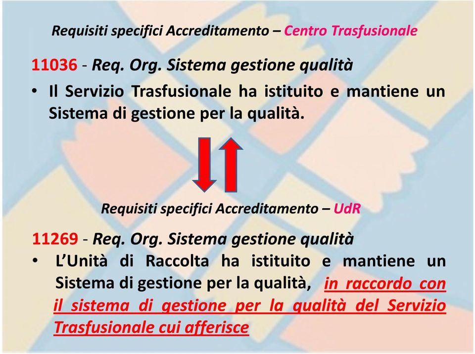 qualità. Requisiti specifici Accreditamento UdR 11269-Req. Org.