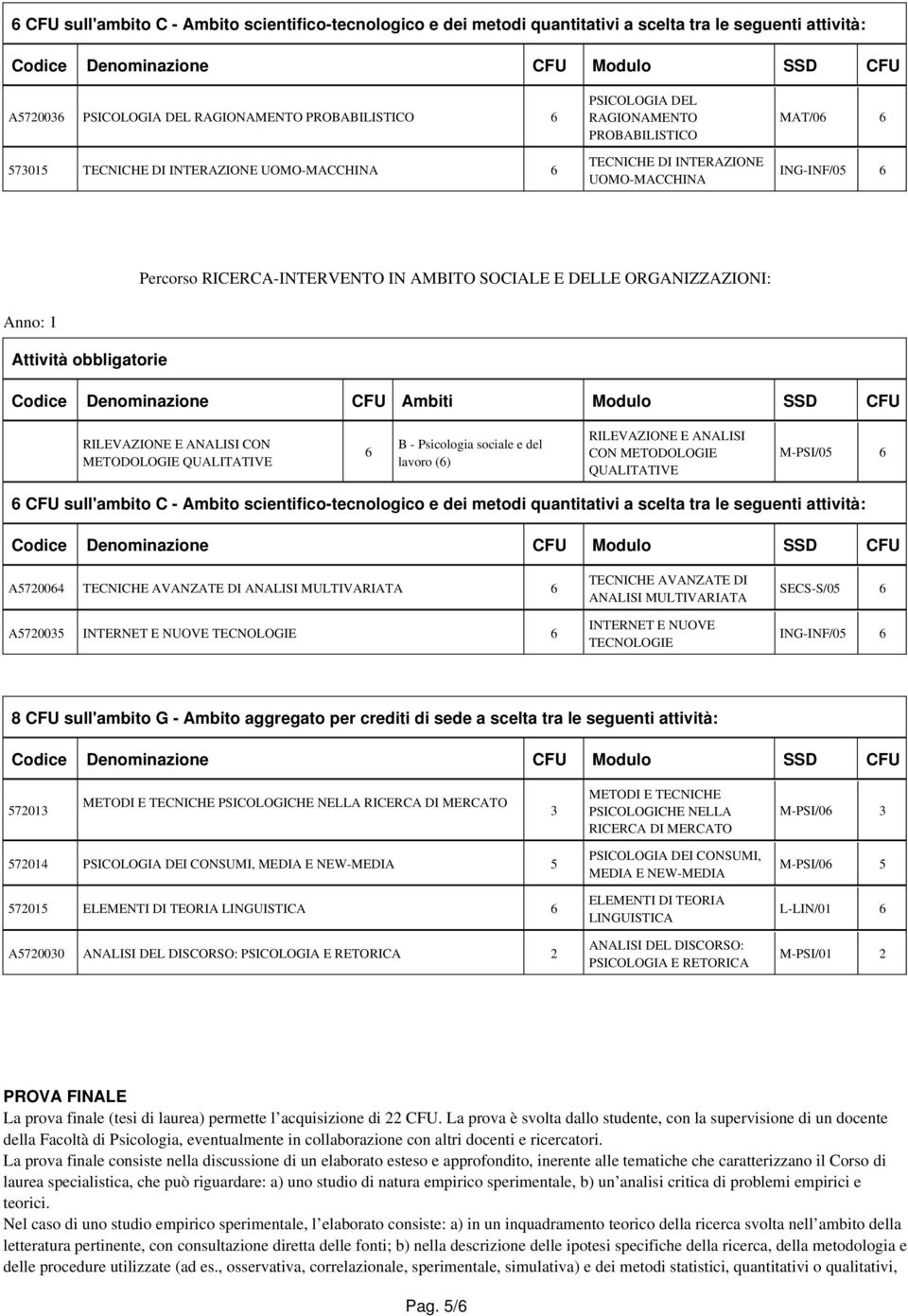 RILEVAZIONE E ANALISI CON METODOLOGIE QUALITATIVE B - Psicologia sociale e del lavoro () RILEVAZIONE E ANALISI CON METODOLOGIE QUALITATIVE M-PSI/05 CFU sull'ambito C - Ambito scientifico-tecnologico