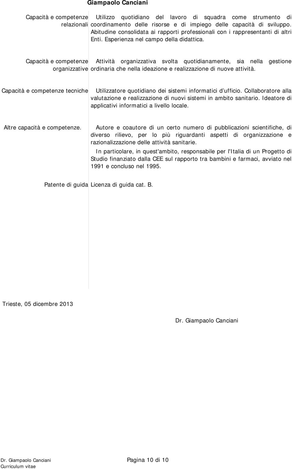 Capacità e competenze organizzative Attività organizzativa svolta quotidianamente, sia nella gestione ordinaria che nella ideazione e realizzazione di nuove attività.