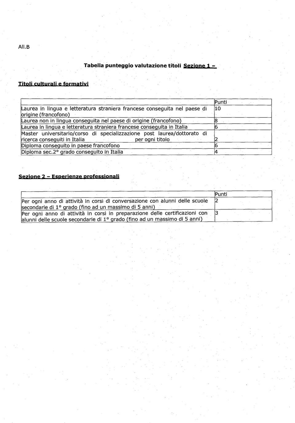 lingua e letteratura straniera francese conseguita in Italia 6 Master universitario/corso di specializzazione post laurea/dottorato di ricerca conseouiti in Itàlia oer ooni titolo 2 Diploma