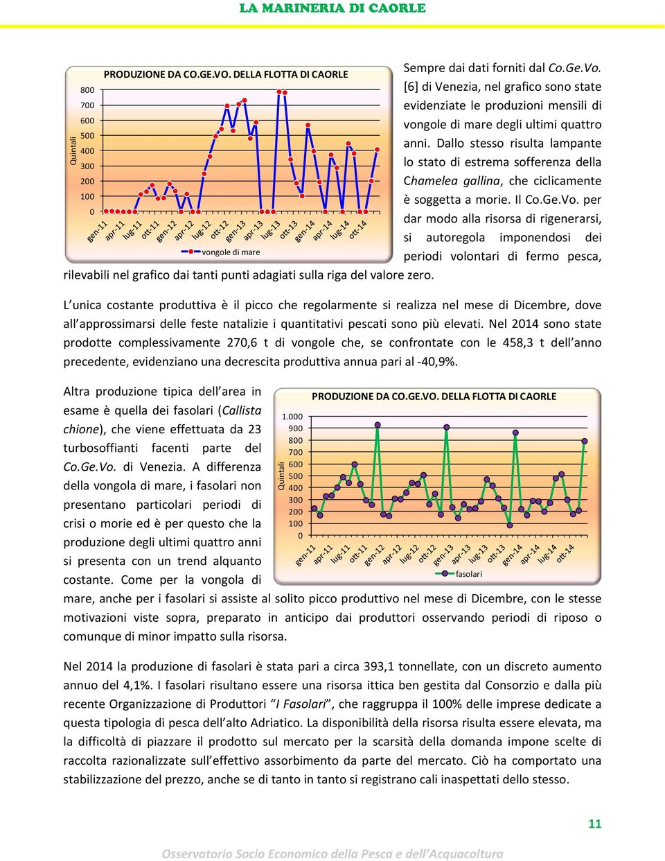 Dallo stesso risulta lampante 400 300 lo stato di estrema sofferenza della 200 100 0 Chamelea gallina, che ciclicamente è soggetta a morie. Il Co.Ge.Vo.