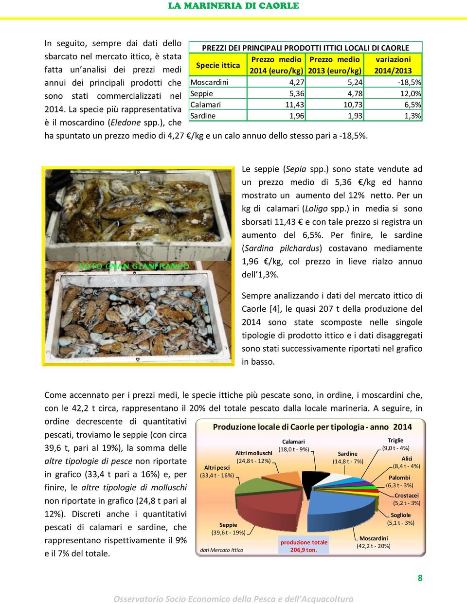 La specie più rappresentativa Sardine 1,96 1,93 1,3% è il moscardino (Eledone spp.), che ha spuntato un prezzo medio di 4,27 /kg e un calo annuo dello stesso pari a 18,5%. Le seppie (Sepia spp.