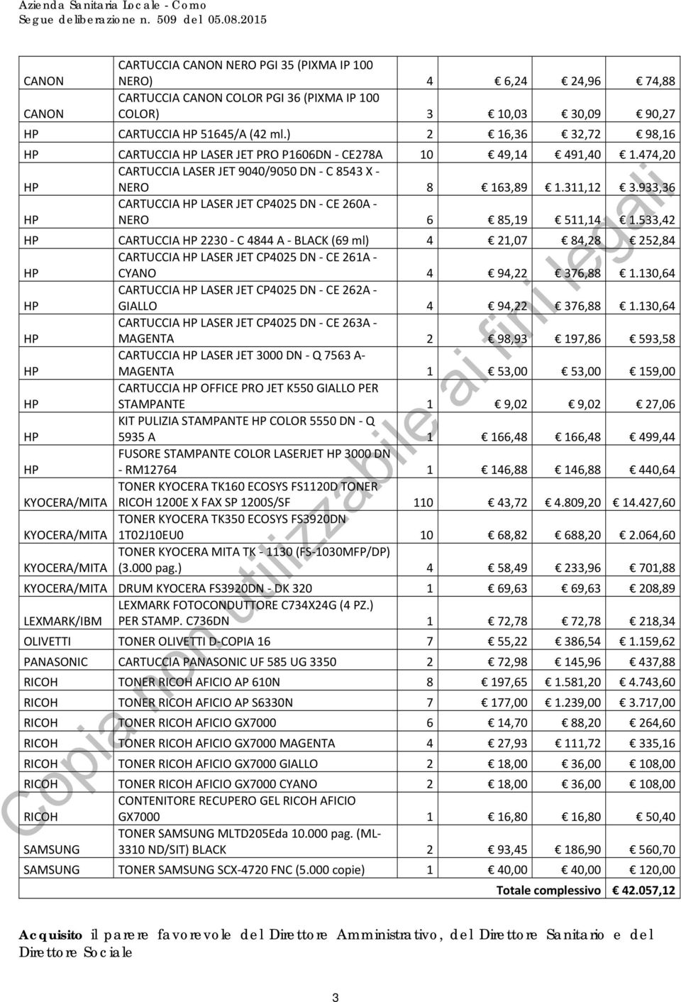 933,36 CARTUCCIA LASER JET CP4025 DN CE 260A 6 85,19 511,14 1.533,42 CARTUCCIA 2230 C 4844 A BLACK (69 ml) 4 21,07 84,28 252,84 CARTUCCIA LASER JET CP4025 DN CE 261A 4 94,22 376,88 1.