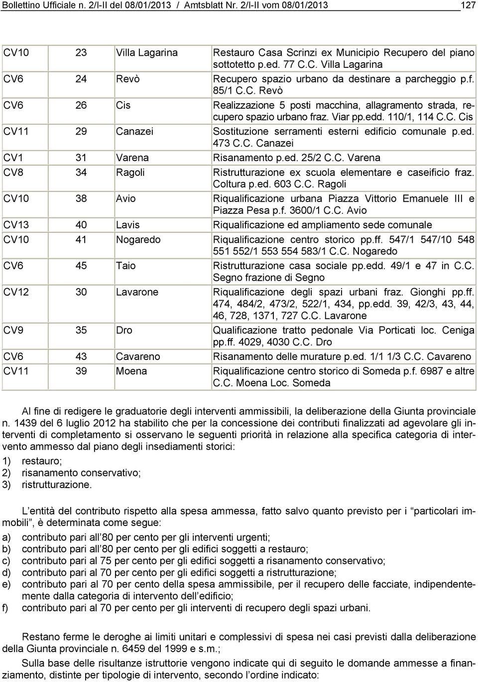 ed. 473 C.C. Canazei CV1 31 Varena Risanamento p.ed. 25/2 C.C. Varena CV8 34 Ragoli Ristrutturazione ex scuola elementare e caseificio fraz. Coltura p.ed. 603 C.C. Ragoli CV10 38 Avio Riqualificazione urbana Piazza Vittorio Emanuele III e Piazza Pesa p.