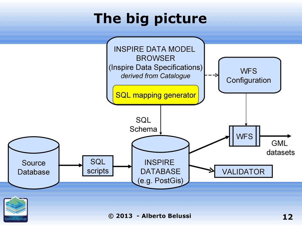 SQL mapping generator SQL Schema Source Database SQL