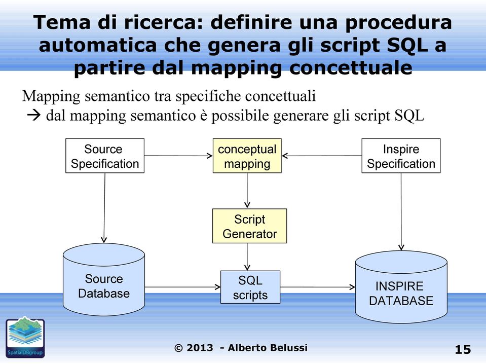semantico è possibile generare gli script SQL Source Specification conceptual