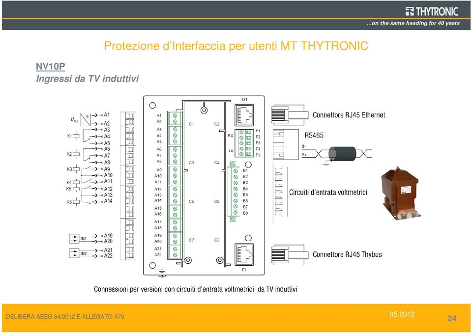 d Interfaccia per