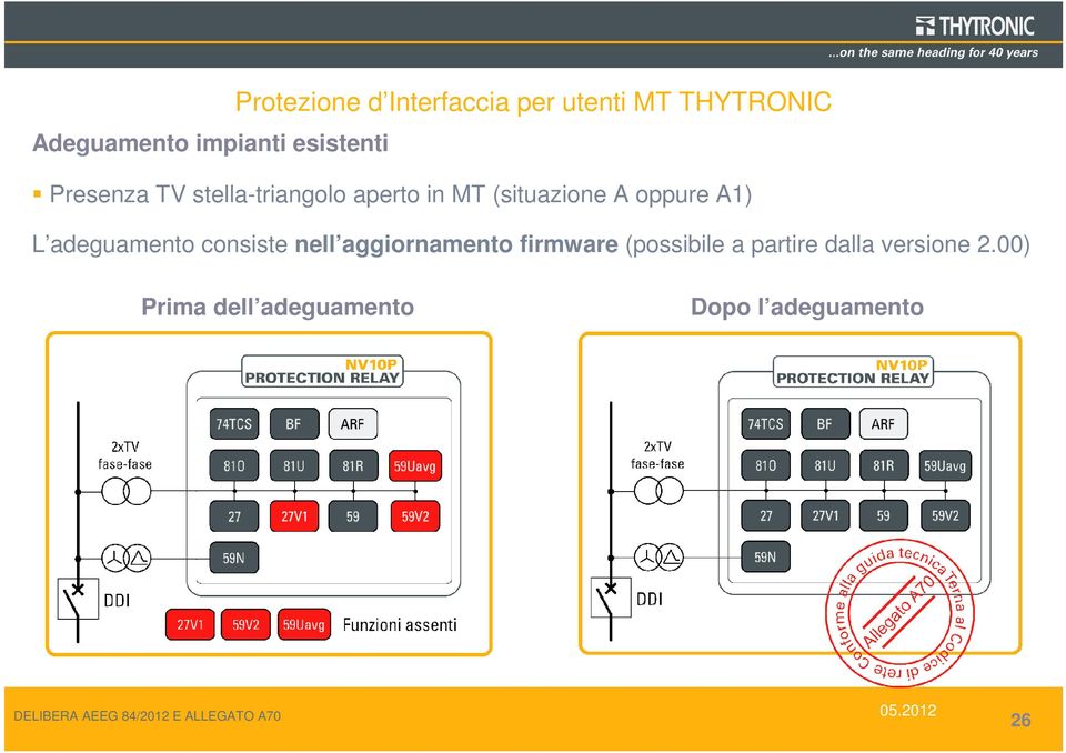 oppure A1) L adeguamento consiste nell aggiornamento firmware