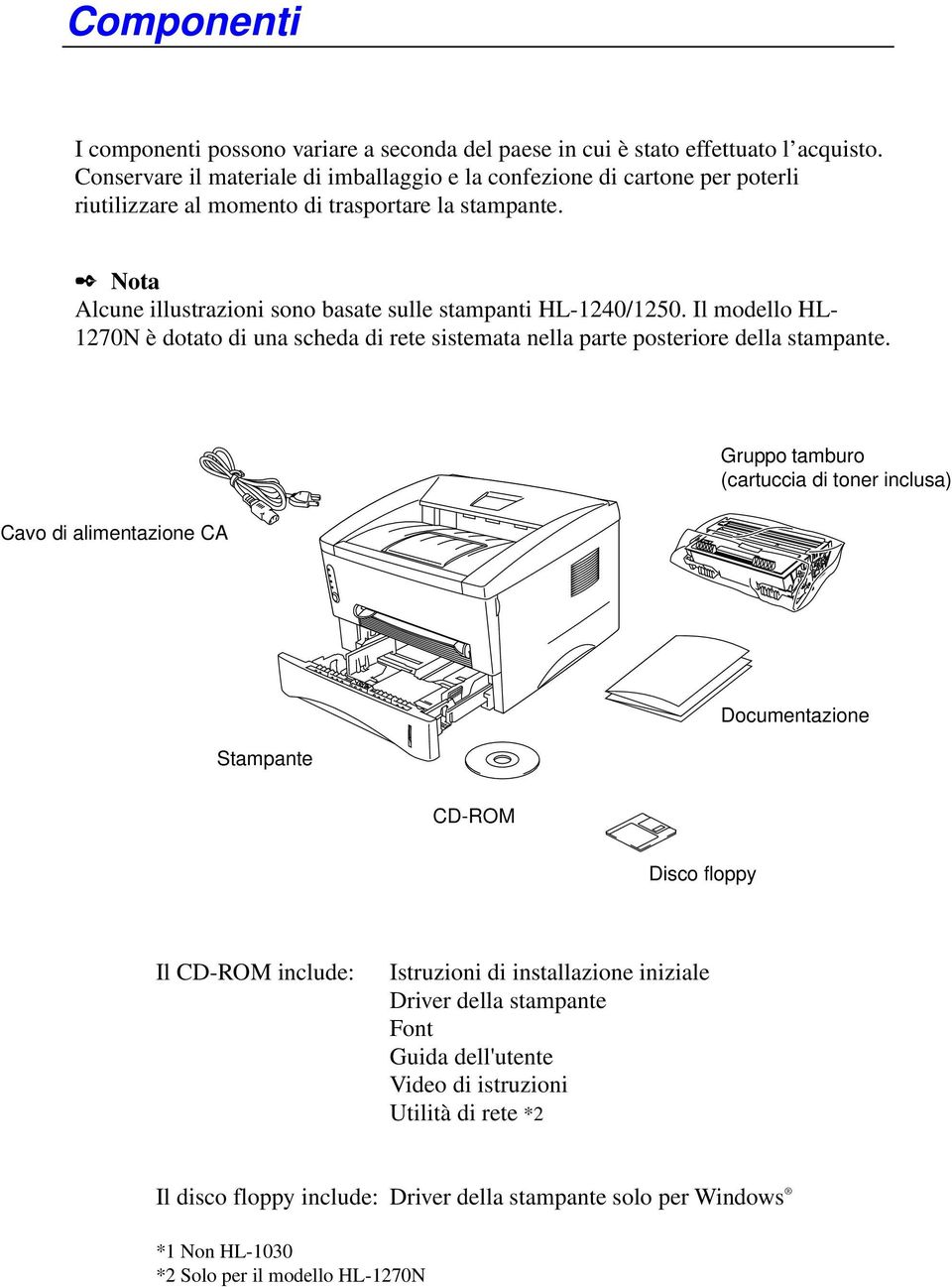 Nota Alcune illustrazioni sono basate sulle stampanti HL-1240/1250. Il modello HL- 1270N è dotato di una scheda di rete sistemata nella parte posteriore della stampante.
