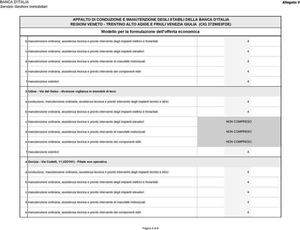 tecnica e pronto intervento di manufatti motorizzati e manutenzione ordinaria, assistenza tecnica e