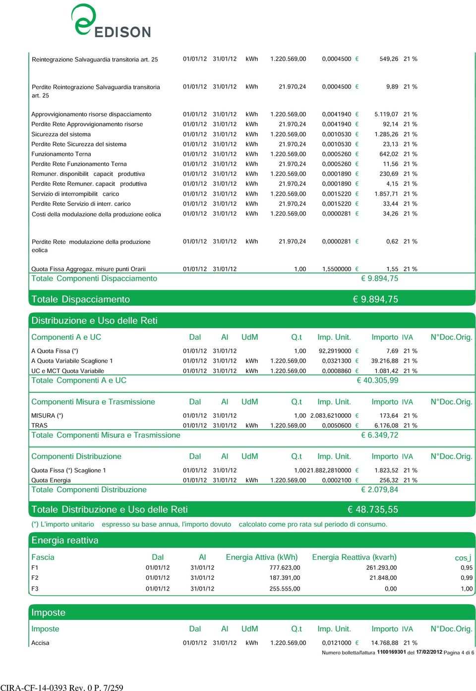 970,24 0,0041940 92,14 21 Sicurezza del sistema 01/01/12 31/01/12 kwh 1.220.569,00 0,0010530 1.285,26 21 Perdite Rete Sicurezza del sistema 01/01/12 31/01/12 kwh 21.