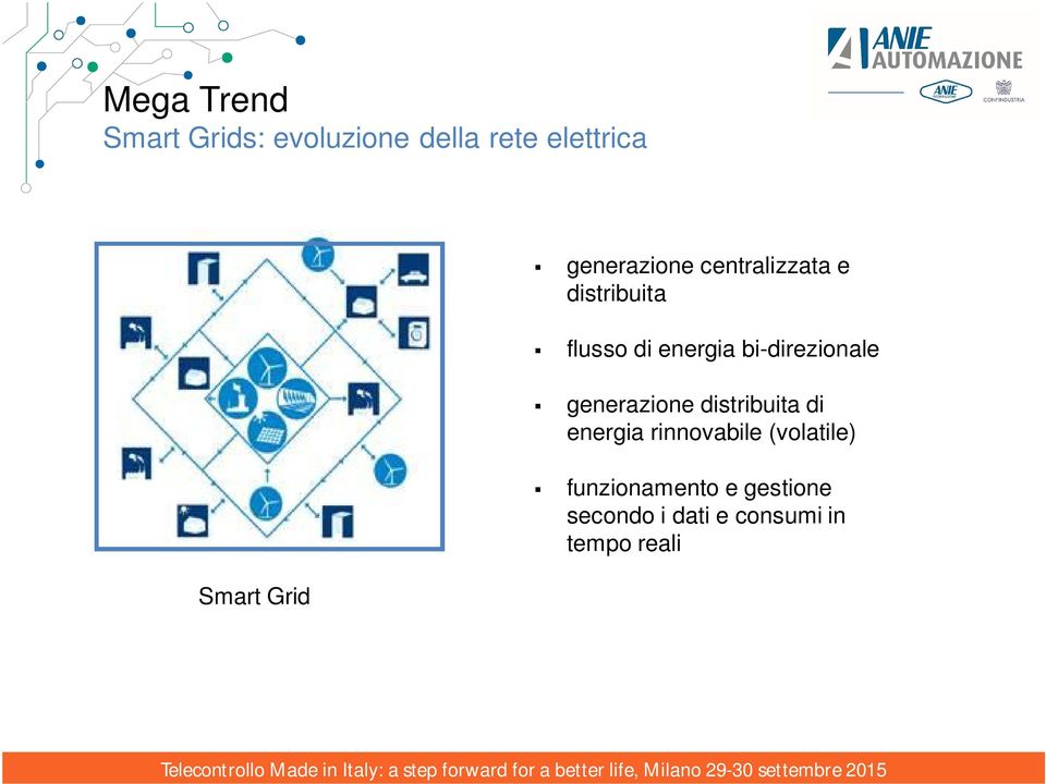 bi-direzionale generazione distribuita di energia rinnovabile