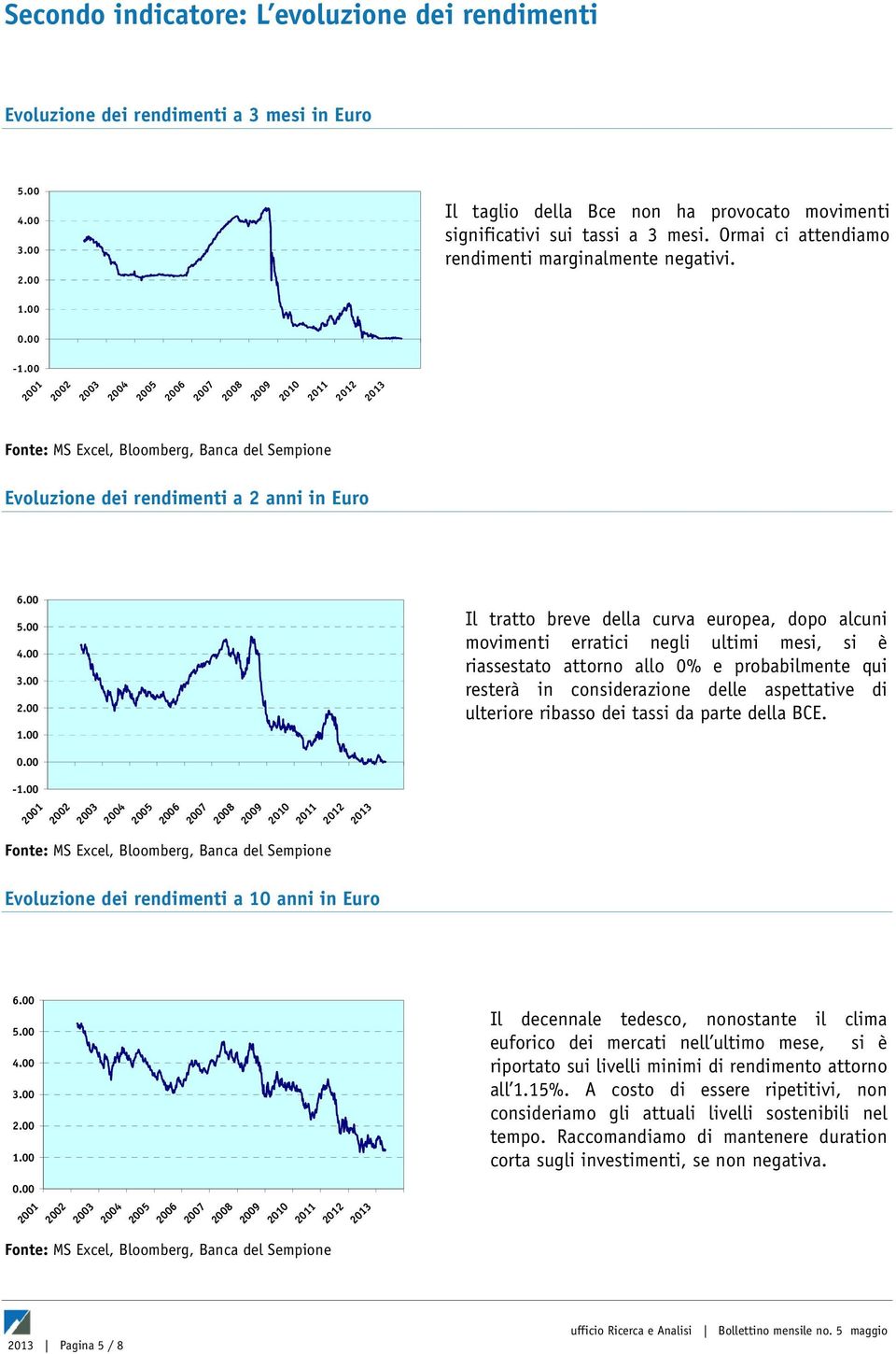 - Evoluzione dei rendimenti a 2 anni in Euro - Evoluzione dei rendimenti a 10 anni in Euro Il tratto breve della curva europea, dopo alcuni movimenti erratici negli ultimi mesi, si è riassestato