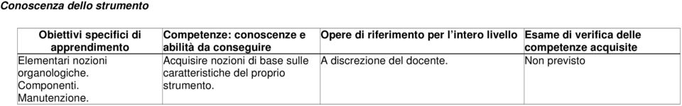 Acquisire nozioni di base sulle caratteristiche del proprio