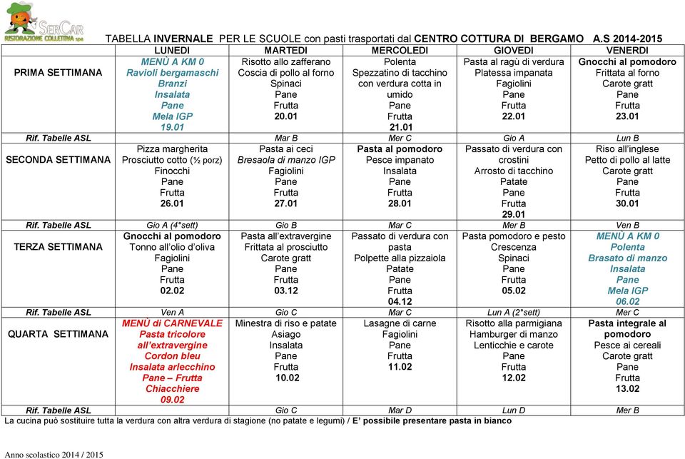 Tabelle ASL Gio A (4 sett) Gio B Mar C Mer B Ven B Gnocchi al Pasta e pesto Tonno all olio d oliva Frittata al prosciutto pasta Polpette alla pizzaiola 02.02 03.12 05.