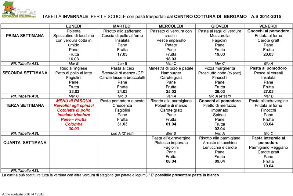 03 Rif. Tabelle ASL Mar C Gio B Ven A Gio A (4 sett) Mer B MENÙ di PASQUA Raviolini agli spinaci Cotoletta di pollo tricolore Colomba 30.03 Pasta e pesto 31.