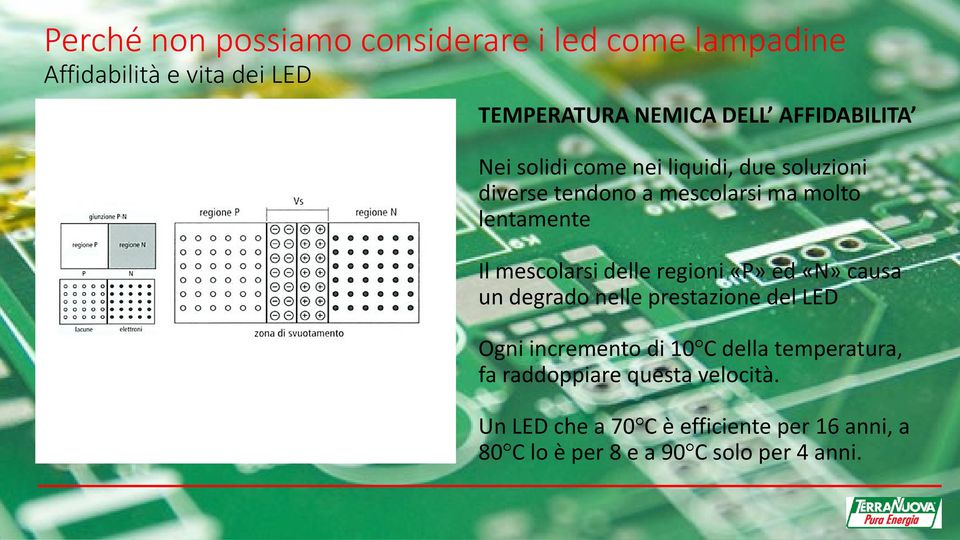 mescolarsi delle regioni «P» ed «N» causa un degrado nelle prestazione del LED Ogni incremento di 10 C della