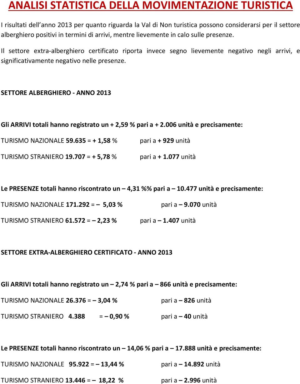 SETTORE ALBERGHIERO - ANNO 2013 Gli ARRIVI totali hanno registrato un + 2,59 % pari a + 2.006 unità e precisamente: TURISMO NAZIONALE 59.635 = + 1,58 % TURISMO STRANIERO 19.