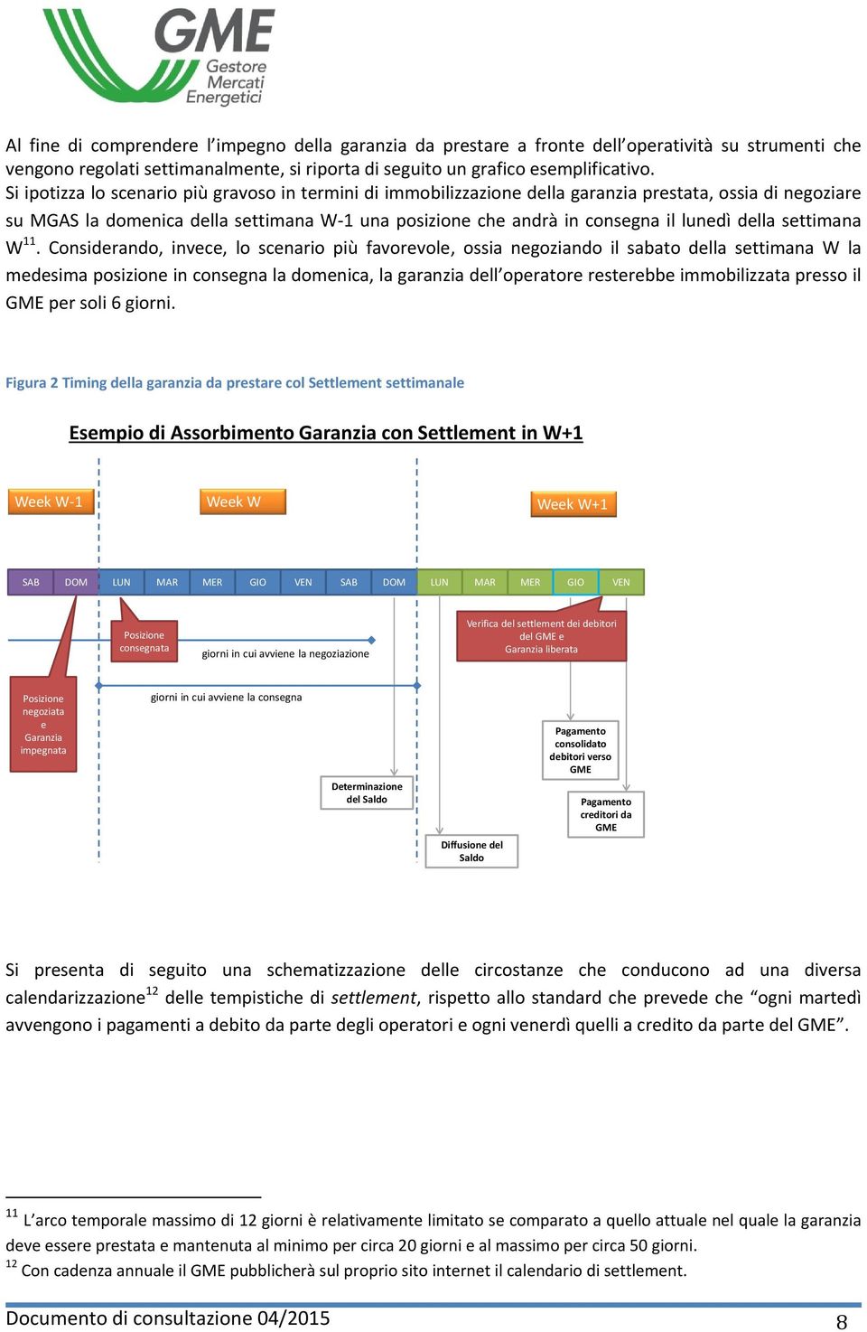 della settimana W 11.