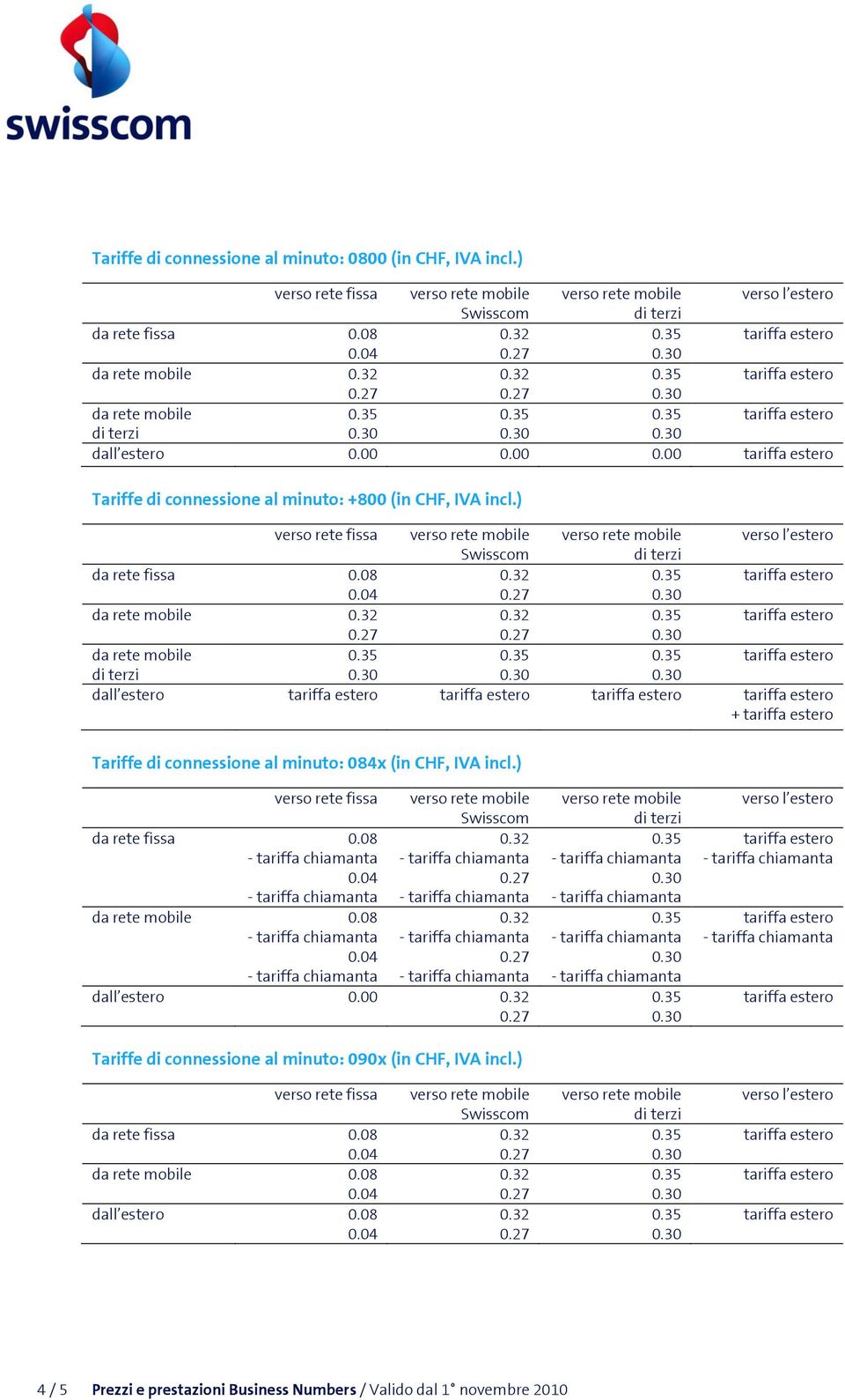 ) verso rete fissa verso l estero da rete mobile da rete mobile dall estero + Tariffe di connessione al minuto: 084x (in CHF, IVA incl.