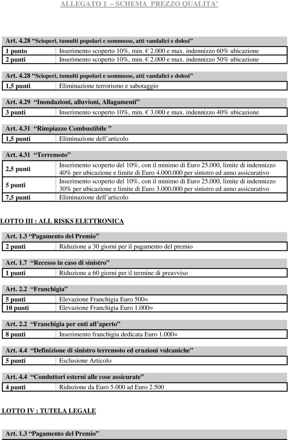 3.000 e max. indennizzo 40% ubicazione Art. 4.31 Rimpiazzo Combustibile 1,5 punti Eliminazione dell articolo Art. 4.31 Terremoto 2,5 punti Inserimento scoperto del 10%, con il minimo di Euro 25.