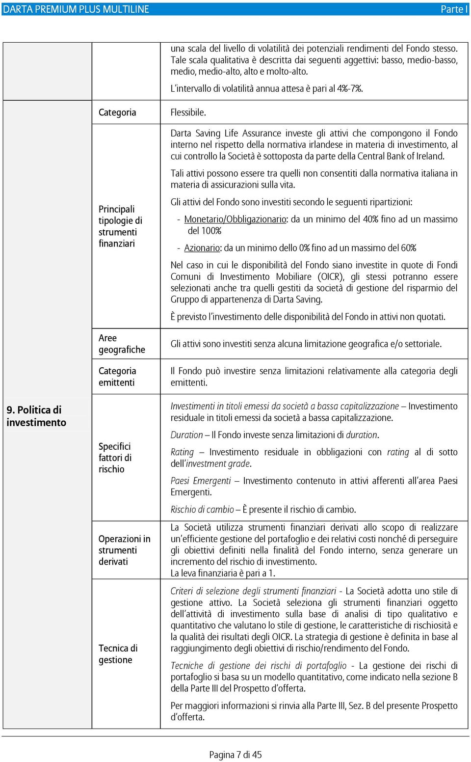 Politica di investimento Categoria Principali tipologie di strumenti finanziari Aree geografiche Categoria emittenti Specifici fattori di rischio Operazioni in strumenti derivati Tecnica di gestione