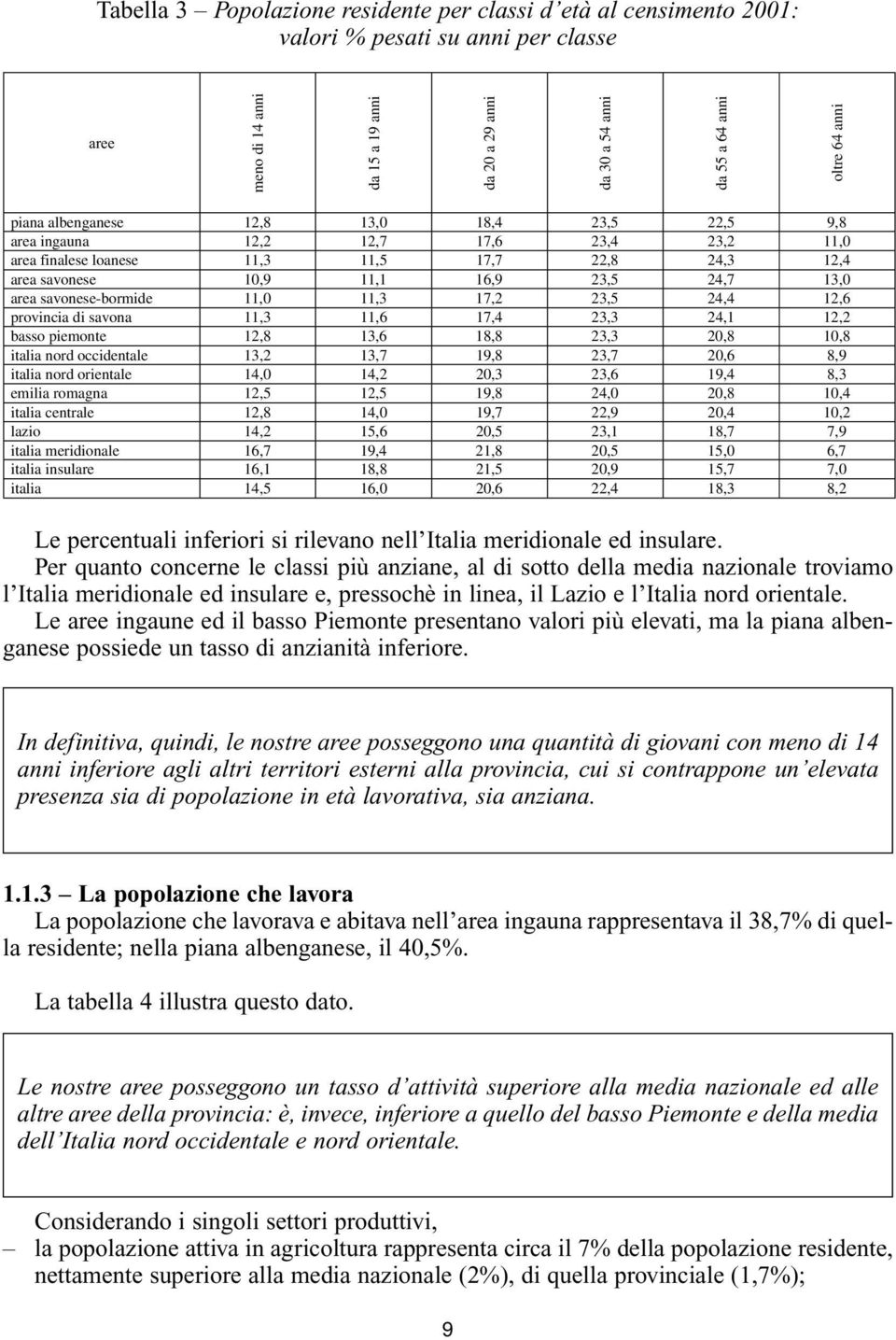 savonese-bormide 11,0 11,3 17,2 23,5 24,4 12,6 provincia di savona 11,3 11,6 17,4 23,3 24,1 12,2 basso piemonte 12,8 13,6 18,8 23,3 20,8 10,8 italia nord occidentale 13,2 13,7 19,8 23,7 20,6 8,9