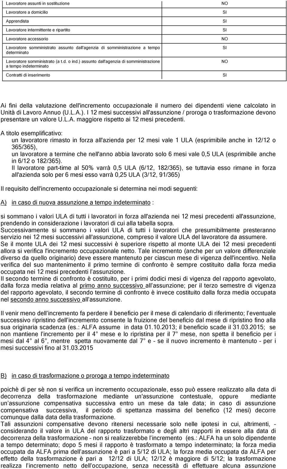 ) assunto dall'agenzia di somministrazione a tempo indeterminato Contratti di inserimento NO NO NO Ai fini della valutazione dell'incremento occupazionale il numero dei dipendenti viene calcolato in