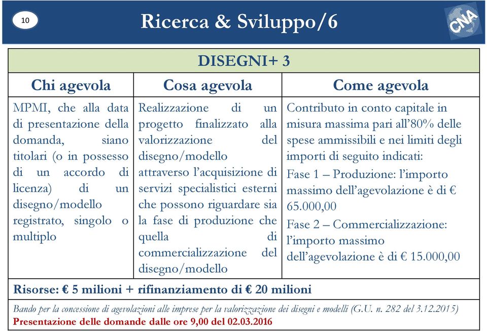 di commercializzazione del disegno/modello Risorse: 5 milioni + rifinanziamento di 20 milioni Contributo in conto capitale in misura massima pari all 80% delle spese ammissibili e nei limiti degli