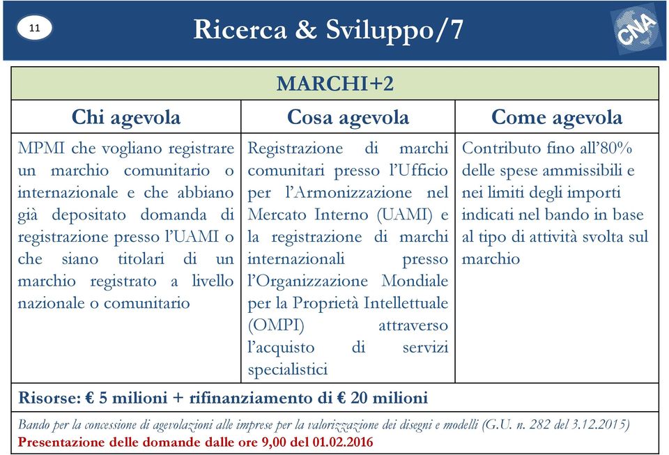 presso l Organizzazione Mondiale per la Proprietà Intellettuale (OMPI) attraverso l acquisto di servizi specialistici Risorse: 5 milioni + rifinanziamento di 20 milioni Contributo fino all 80% delle