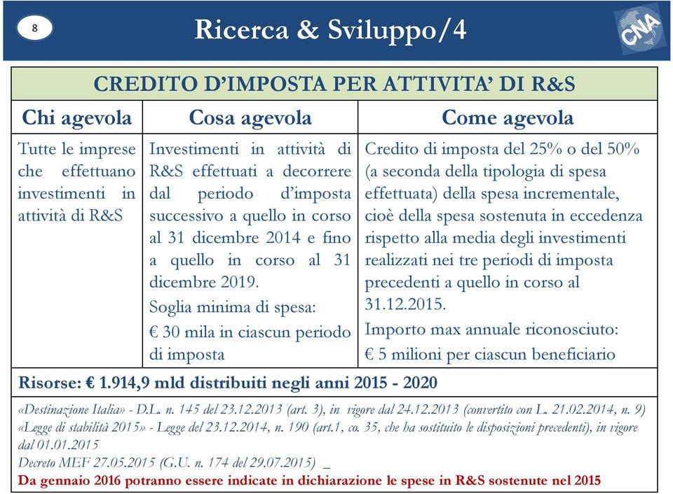 914,9 mld distribuiti negli anni 2015-2020 Credito di imposta del 25% o del 50% (a seconda della tipologia di spesa effettuata) della spesa incrementale, cioè della spesa sostenuta in eccedenza