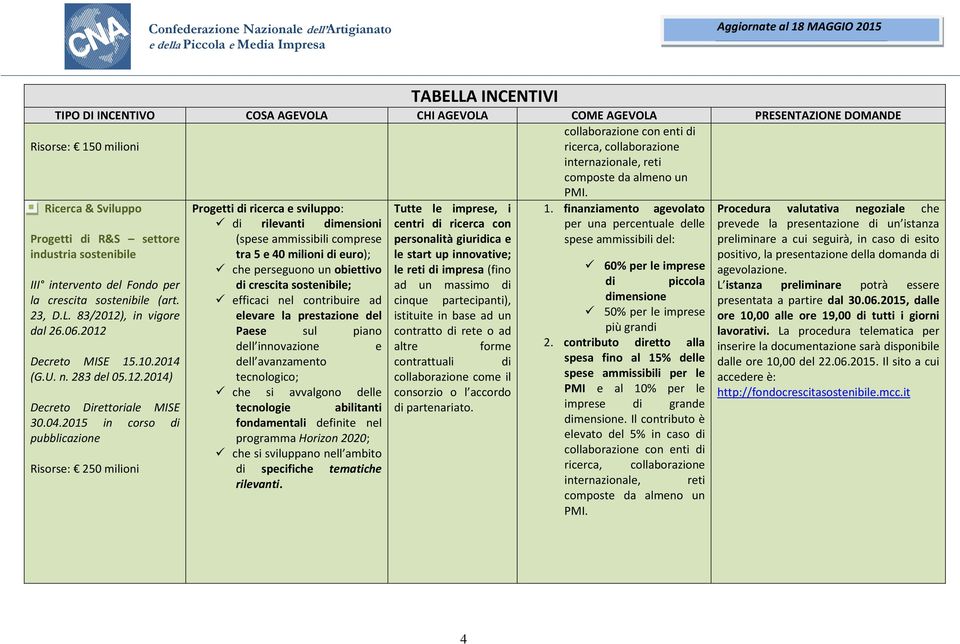 ammissibili del: preliminare a cui seguirà, in caso di esito positivo, la presentazione della domanda di III intervento del Fondo per la crescita sostenibile (art. 23, D.L. 83/2012), in vigore dal 26.