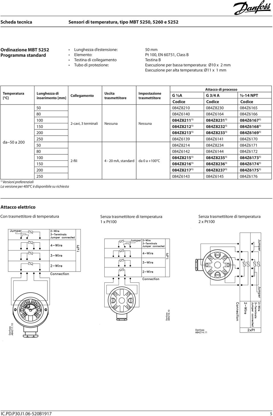 Codice Codice Codice 50 084Z8210 084Z8230 084Z6165 80 084Z6140 084Z6164 084Z6166 100 084Z8211 1) 084Z8231 1) 084Z6167 1) 2-cavi, 3 terminali Nessuna Nessuna 150 084Z8212 1) 084Z8232 1) 084Z6168 1)