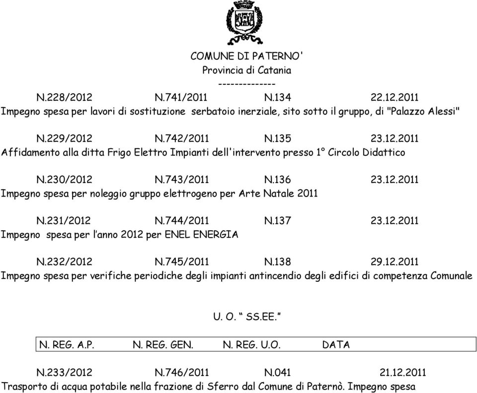 232/2012 N.745/2011 N.138 29.12.2011 Impegno spesa per verifiche periodiche degli impianti antincendio degli edifici di competenza Comunale U. O. SS.EE. N.233/2012 N.746/2011 N.041 21.12.2011 Trasporto di acqua potabile nella frazione di Sferro dal Comune di Paternò.