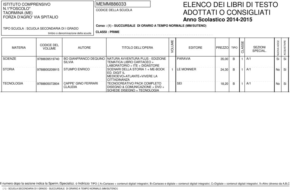 TEMPO NORMALE (MM/SUTENO) CLASSI : PRIME ELENCO DEI LIBRI DI TESTO ADOTTATI O CONSIGLIATI Anno Scolastico 2014-2015 MATERIA CODICE DEL AUTORE TITOLO DELL'OPERA EDITORE PREZZO TIPO CLASSE SEZIONI