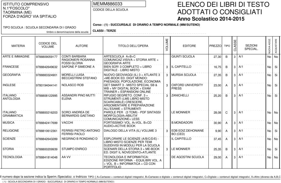 TEMPO NORMALE (MM/SUTENO) CLASSI : TERZE ELENCO DEI LIBRI DI TESTO ADOTTATI O CONSIGLIATI Anno Scolastico 2014-2015 MATERIA CODICE DEL AUTORE TITOLO DELL'OPERA EDITORE PREZZO TIPO CLASSE SEZIONI