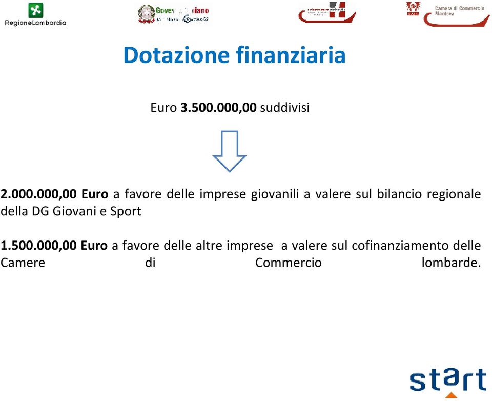 000,00 Euro a favore delle imprese giovanili a valere sul bilancio