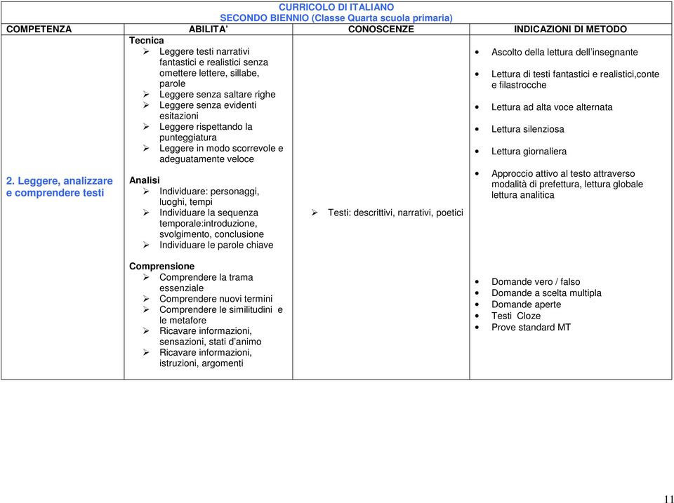 Leggere rispettando la punteggiatura Leggere in modo scorrevole e adeguatamente veloce Analisi Individuare: personaggi, luoghi, tempi Individuare la sequenza temporale:introduzione, svolgimento,