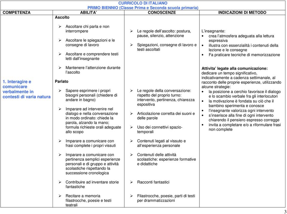 essenzialità i contenuti della lezione e le consegne Fa praticare tecniche di memorizzazione 1.