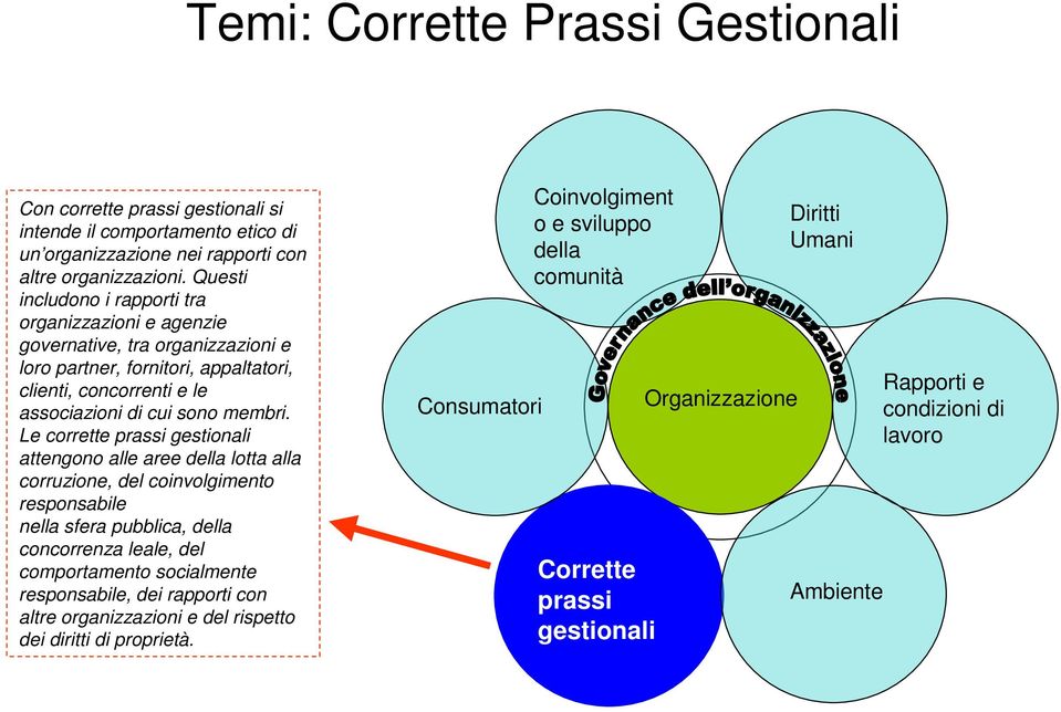 Le corrette prassi gestionali attengono alle aree della lotta alla corruzione, del coinvolgimento responsabile nella sfera pubblica, della concorrenza leale, del comportamento socialmente