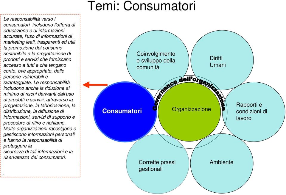 Le responsabilità includono anche la riduzione al minimo di rischi derivanti dall uso di prodotti e servizi, attraverso la progettazione, la fabbricazione, la distribuzione, la diffusione di