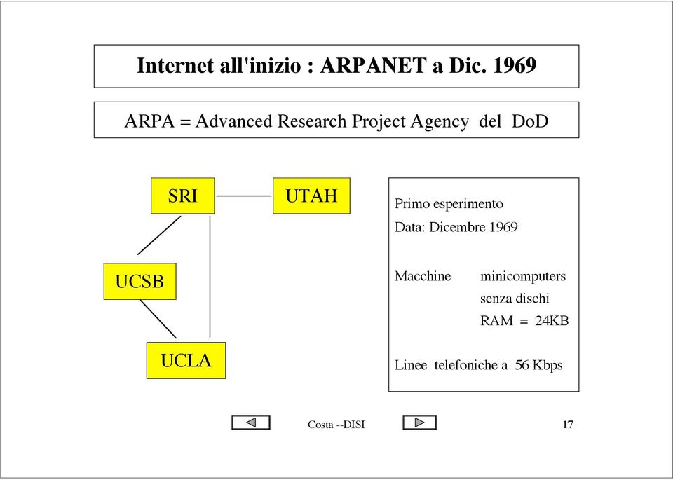 UTAH Primo esperimento Data: Dicembre 1969 USB Macchine