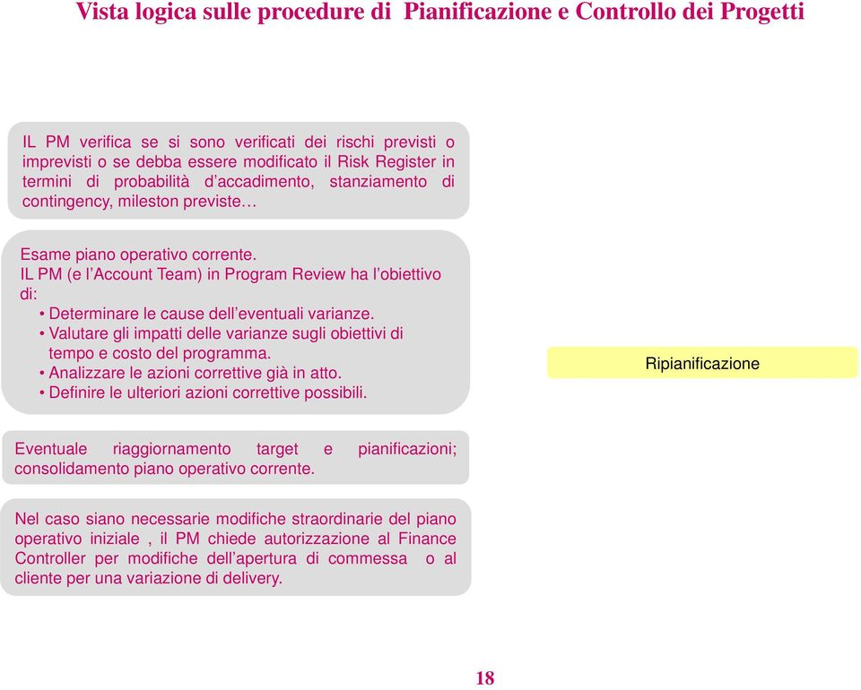 IL PM (e l Account Team) in Program Review ha l obiettivo di: Determinare le cause dell eventuali varianze. Valutare gli impatti delle varianze sugli obiettivi di tempo e costo del programma.