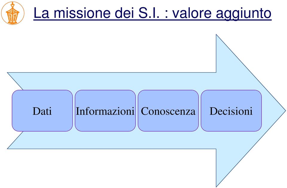 Dati Informazioni