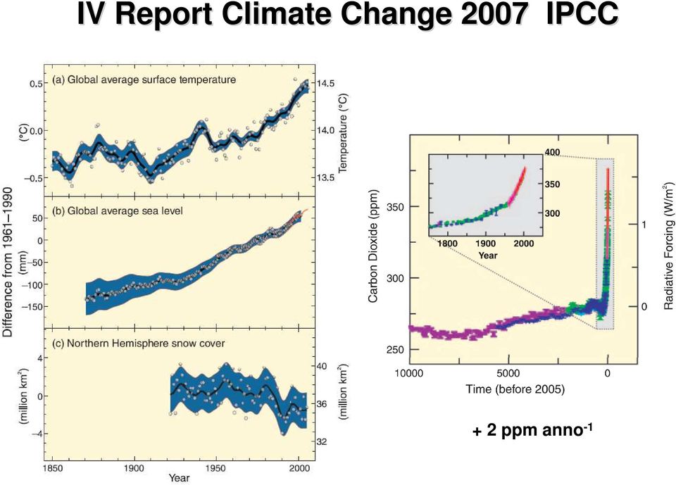 Change 2007