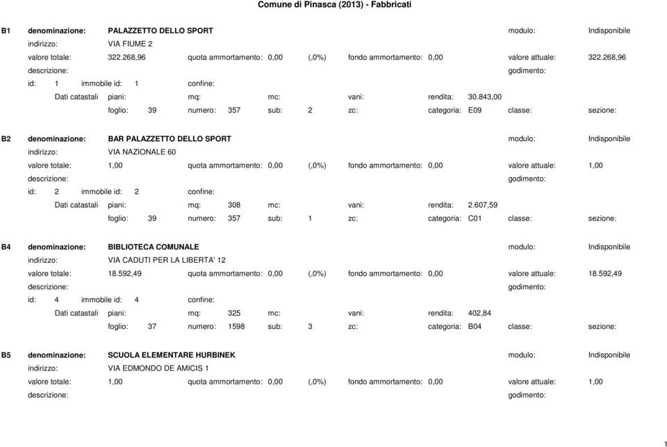 843,00 B2 BAR PALAZZETTO DELLO SPORT VIA NAZIONALE 60 id: 2 immobile id: 2 308 foglio: 39 numero: 357 sub: 1 zc:
