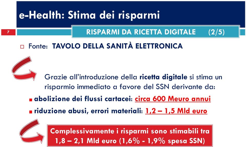 da: abolizione dei flussi cartacei: circa 600 Meuro annui riduzione abusi, errori materiali: