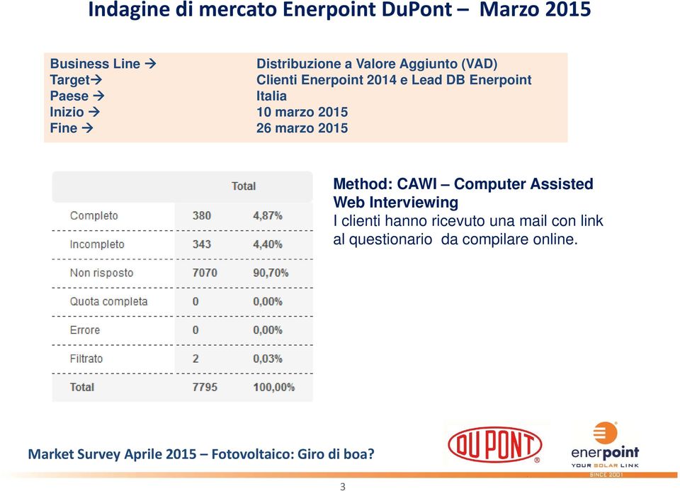 Italia Inizio 10 marzo 2015 Fine 26 marzo 2015 Method: CAWI Computer Assisted Web